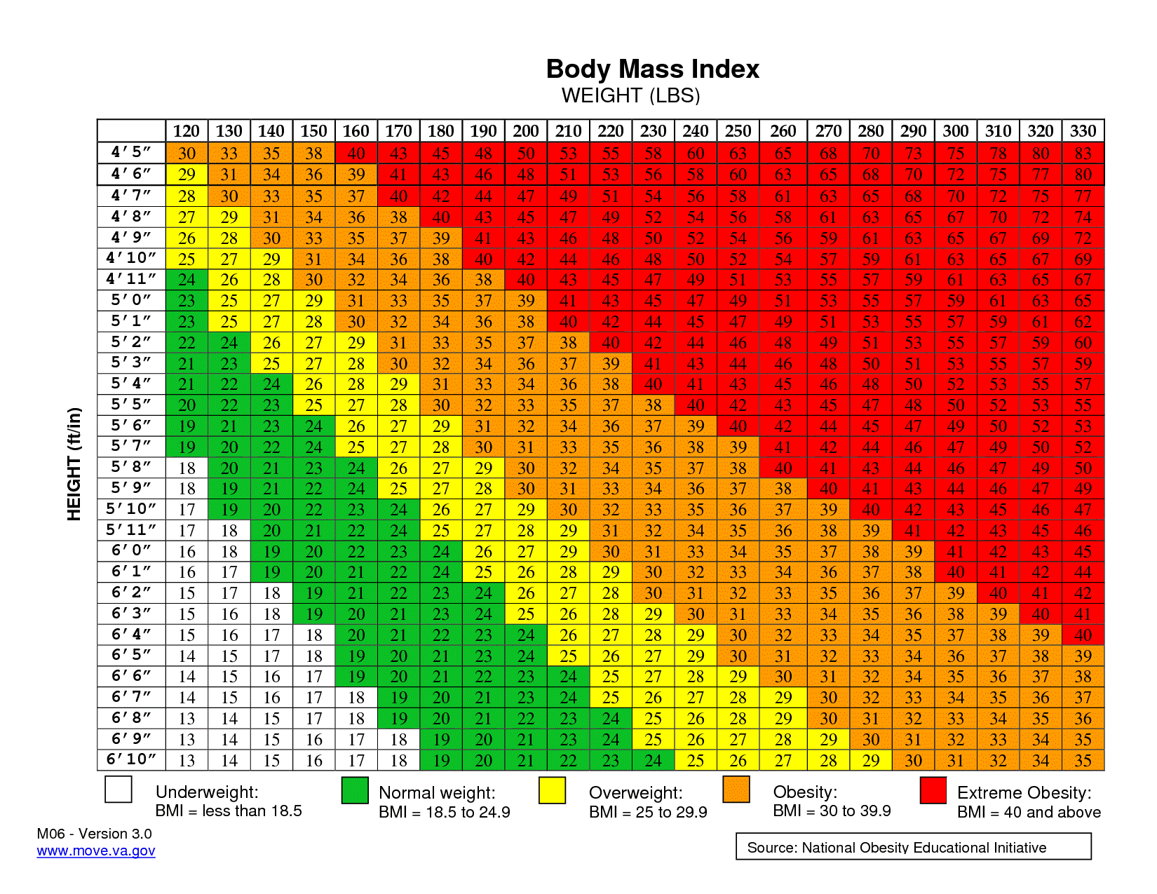 Height Bmi Chart Bmi Calculator